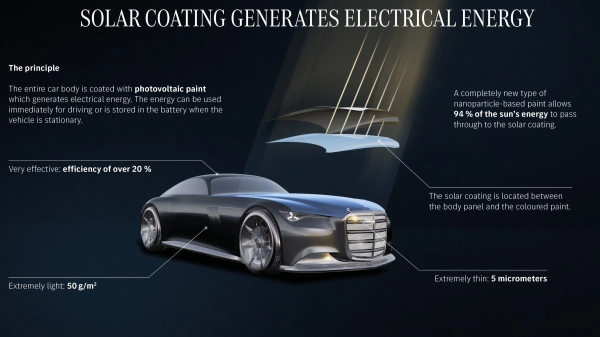 Mercedes Vision Iconic: How a 1930s Legend Inspired the Electric Future